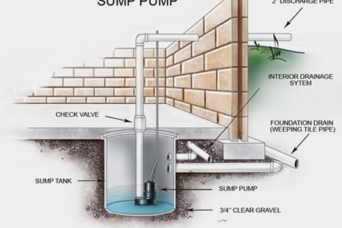 Sump Pump